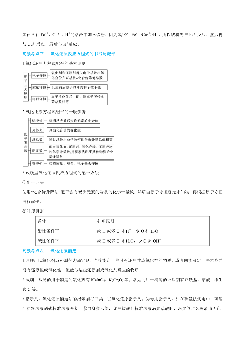 高考化学二轮专题复习知识点总结+跟踪训练（含答案） 专题04 氧化还原反应及其应用 讲义