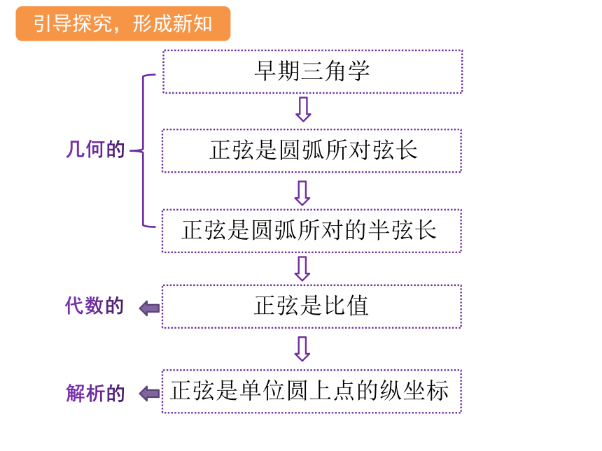 5.2.1三角函数的概念 课件（共22张PPT）