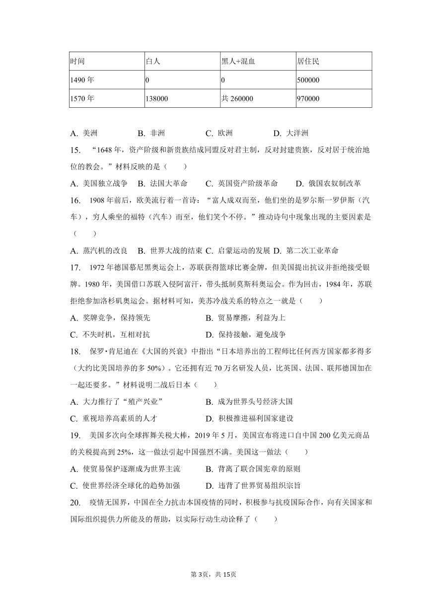 2023年江西省上饶市中考历史一模试卷(含解析）