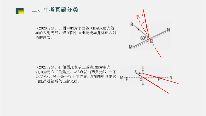 安徽省新课标 新中考背景下的物理学科光学、力学备考策略  课件(共43张PPT)