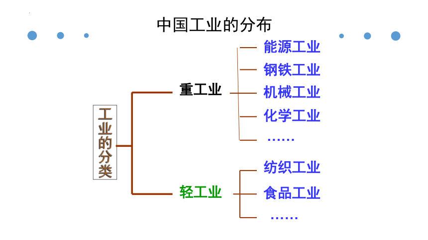 4.2工业课件-2022-2023学年八年级地理上学期湘教版(共34张PPT)