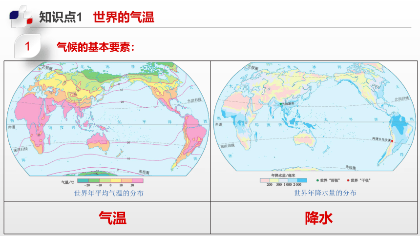 单元复习02  世界气候- 2022-2023学年八年级地理上册单元复习（中图版）(共64张PPT)