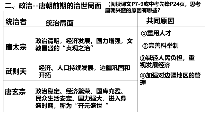 第一单元 隋唐时期：繁荣与开放的时代 单元复习课件（17张PPT）2022-2023学年部编版七年级历史下学期