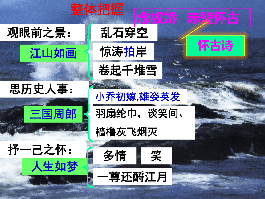 9.1《念奴娇+赤壁怀古》课件(共22张PPT)2022-2023学年统编版高中语文必修上册