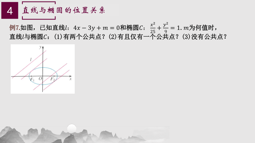 人教A版选择性必修一 3.1.2 椭圆的简单几何性质 课件（21张PPT）