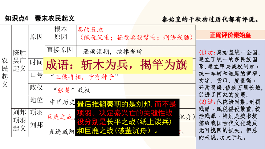 2024年中考历史复习专题2 秦汉时期：统一多民族国家的建立和巩固课件(共44张PPT)