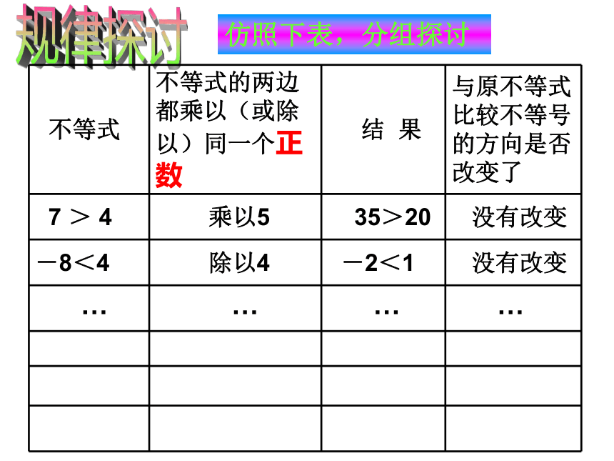 2.2 不等式的基本性质（1） 课件（共17张PPT）