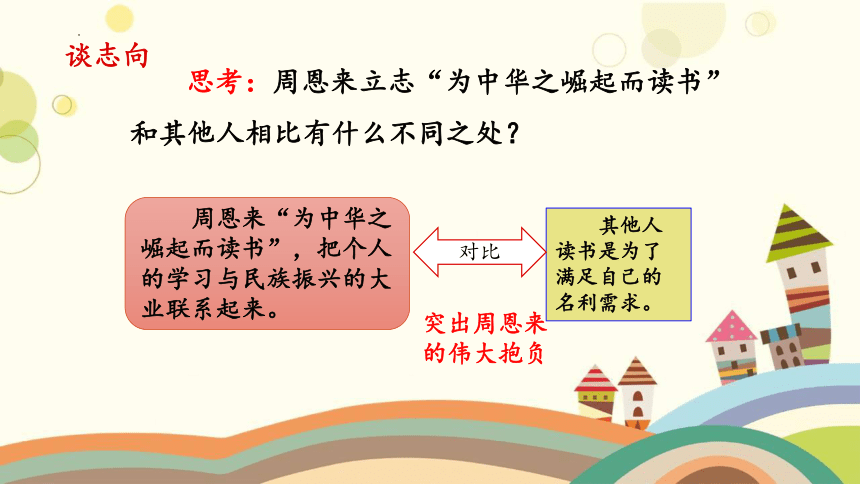 22 为中华之崛起而读书    第二课时 课件 (共21张PPT)