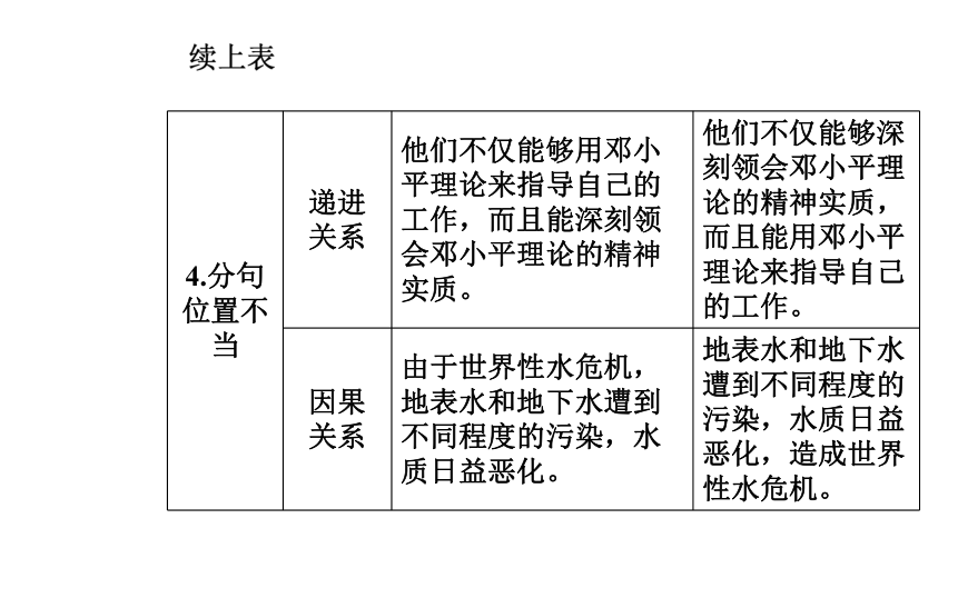 广东省高中语文学业水平测试专题复习 专题三 语病（47张PPT）