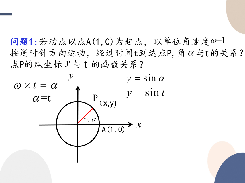 5.6函数y=Asin(ωx+φ)  课件（共40张PPT）