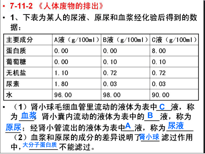 苏教版七年级生物下册第11-12章期末复习题 课件（共17张PPT）