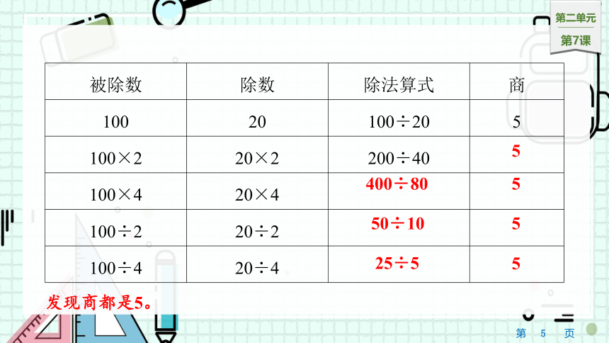 2.7商不变的规律（课件）四年级上册数学苏教版(共15张PPT)