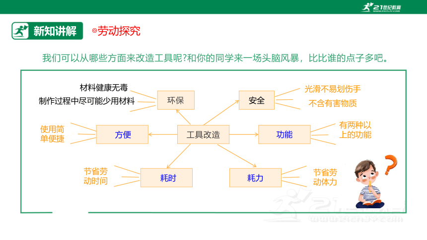 【浙教版】六年级《劳动》项目一 任务二《劳动工具的改进设计》课件