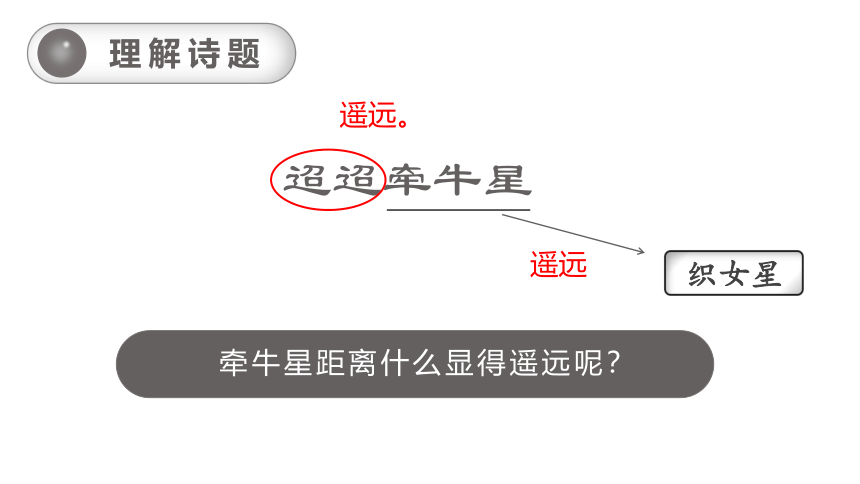 统编版六年级下册第一单元  3.古诗三首    课件（50张PPT)