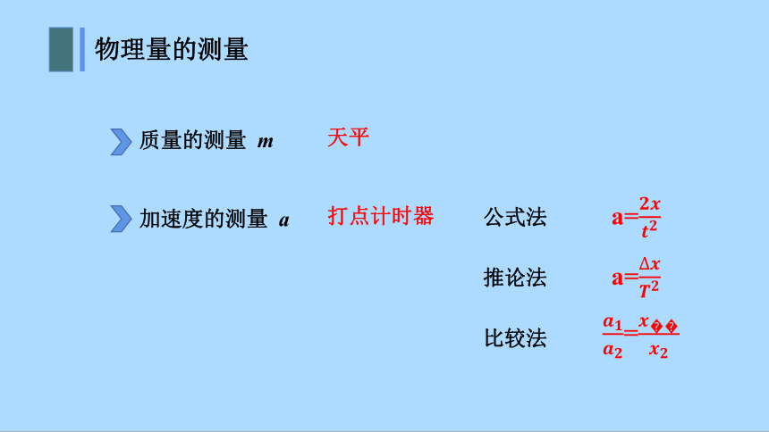 物理人教版（2019）必修第一册4.2 实验：探究加速度与力、质量的关系 （共35张ppt)