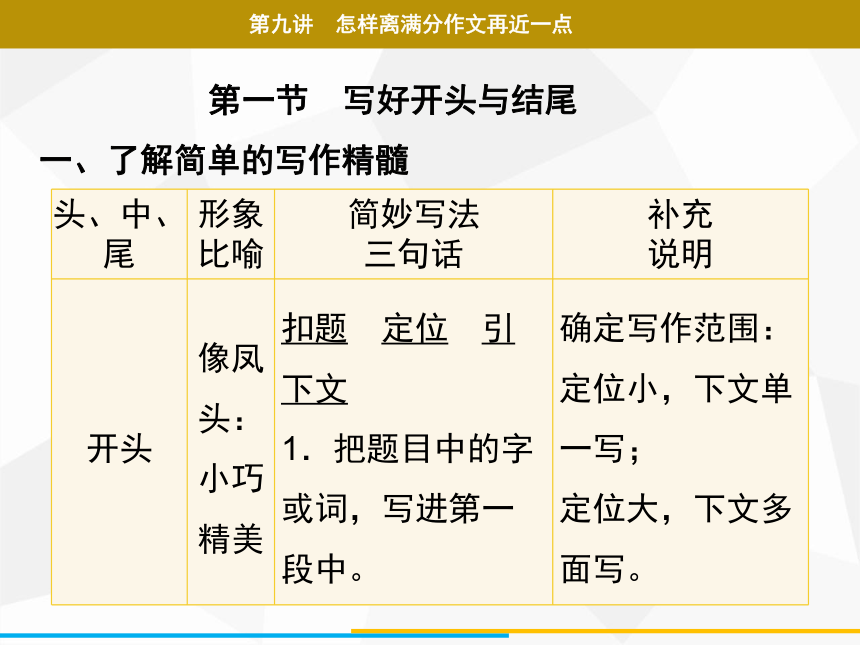 2021年广东中考二轮复习 语文作文 第九讲　怎样离满分作文再近一点  课件（68张ppt）