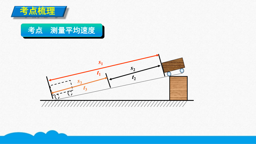 人教版物理八上知识点精讲-1.4.1测量平均速度   课件（10张ppt）