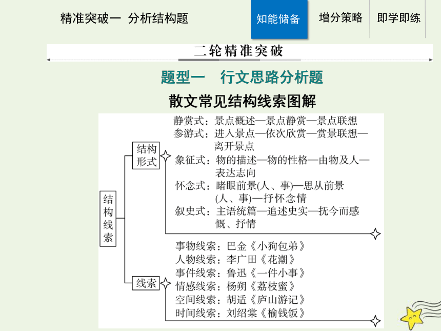 2021高考语文二轮复习第一部分专题二精准突破一散文分析结构题课件(51张ppt）