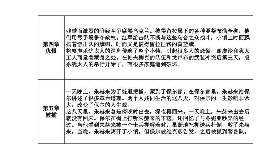 2021年浙江省中考语文复习课件 名著导读 钢铁是怎样炼成的（56张PPT）