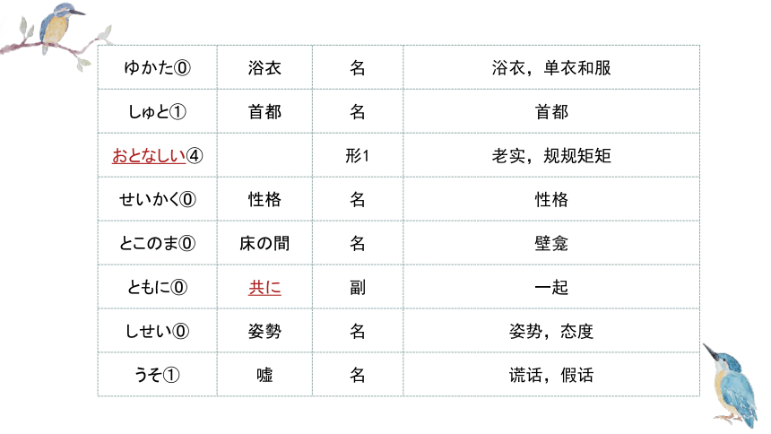 第10課鑑真精神の継承课件（50张）