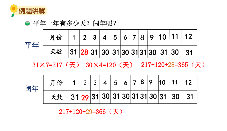 北师大版三年级数学上册课件 第七单元 1看日历（二）(共13张PPT)