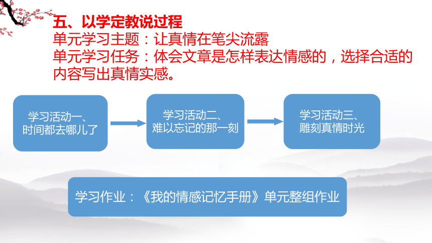 8 匆匆 说课课件(共22张PPT)