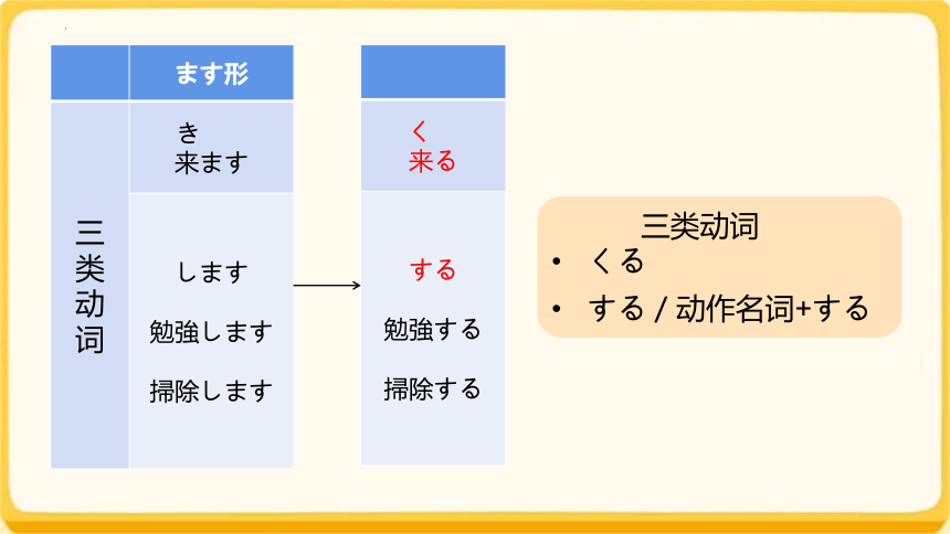 第十四课 昨日デパートへ行って、 買い物しました 课件 （47张）