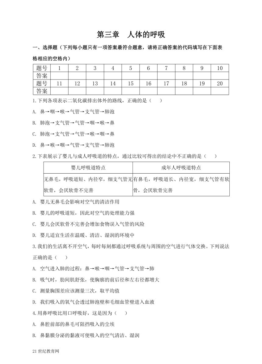 鲁科版（五.四学制）七年级上册生物 第三章 人体的呼吸  综合练习（word版 含解析）