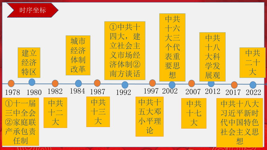 第三单元 中国特色社会主义道路 复习课件