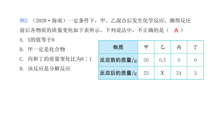 2022年中考化学考点专项突破课件： 第19讲  图表分析与微观模型图题（一）(共36张PPT)