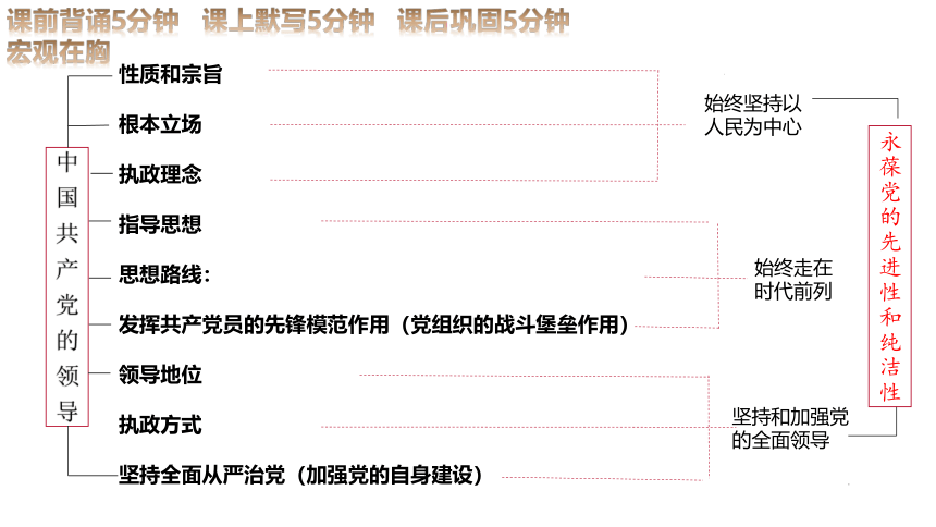 专题五 中国共产党的领导 课件-2024届高考政治二轮复习统编版必修三政治与法治