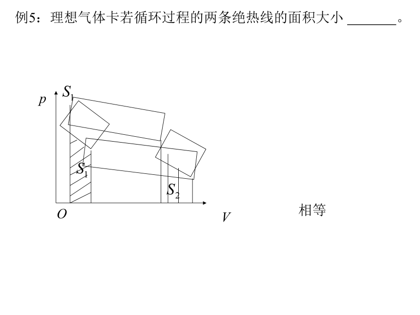 绝热过程课件-2020-2021学年高中物理竞赛14张PPT