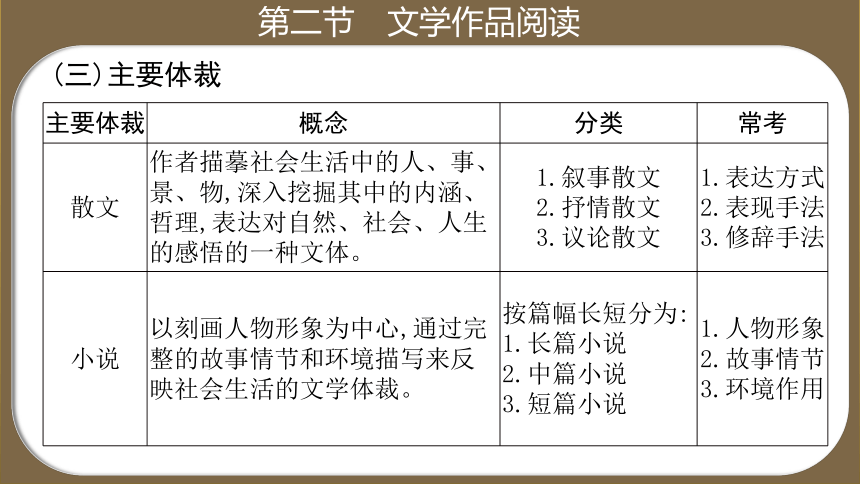 中考语文文学作品阅读考点解析及课堂练习课件(共164张PPT)