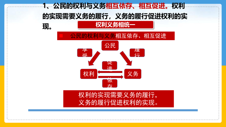 4.2 依法履行义务 课件（88张幻灯片）