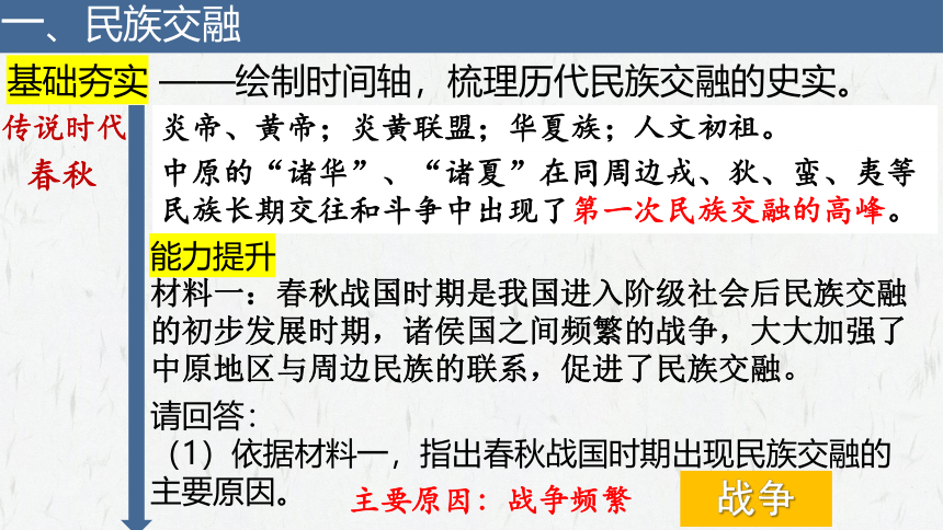 2023年中考历史二轮专题复习核心考点精讲——民族团结与祖国统一【课件】(25张PPT)