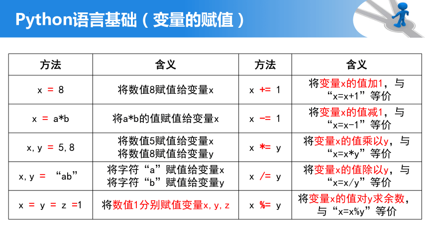 3.2Python语言程序设计（二）-列表、字典、字符串 课件-2022—2023学年高中信息技术浙教版（2019）必修1（19张PPT）