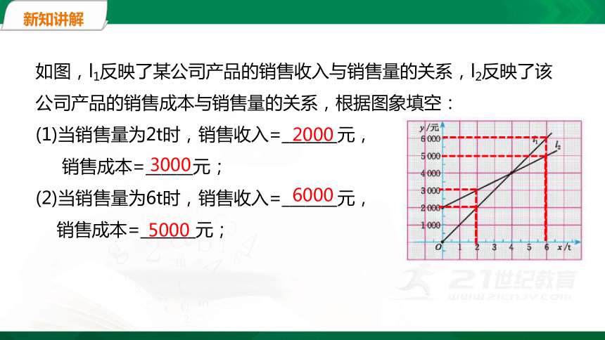 4.4两个一次函数图象的应用（第3课时）  课件（共31张PPT）