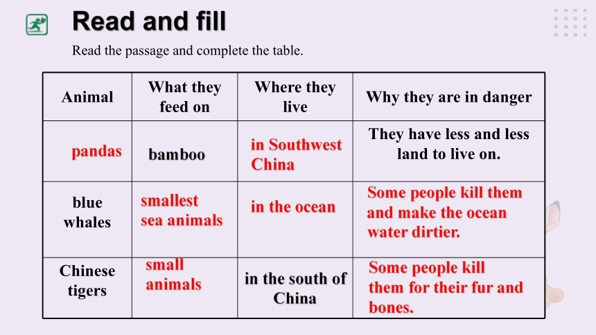 Unit 4 Our World Topic 1 What's the strongest animal on the farm? Section D课件+内嵌音频