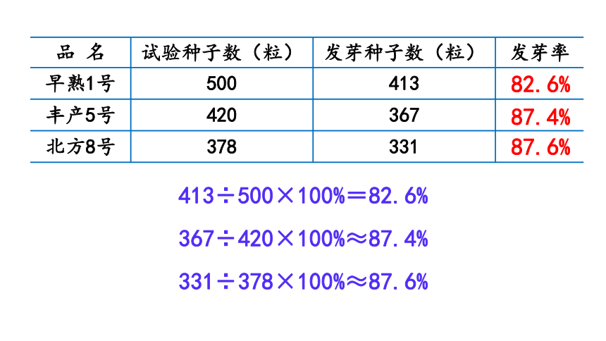 冀教版数学六年级上册3.4求百分率 课件（共18张ppt)