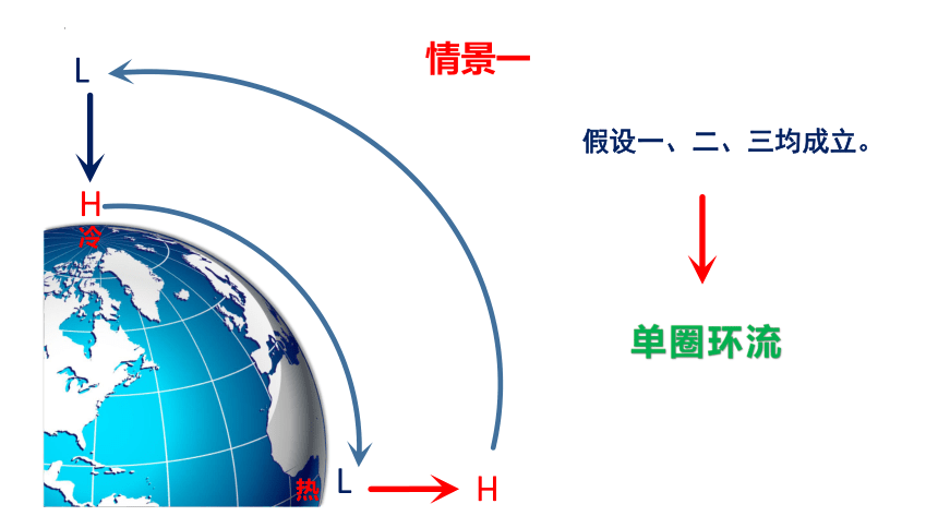 3.1气压带风带的形成（共26张ppt）