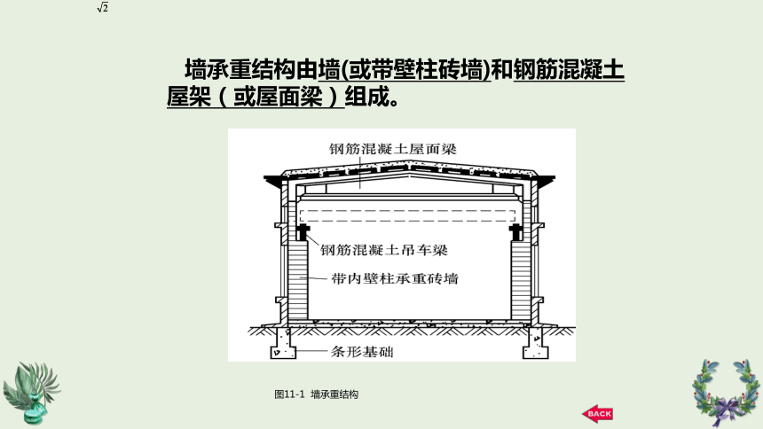 第11章 单层工业厂房 课件(共19张PPT)《建筑识图与构造》同步教学（机械工业出版社）