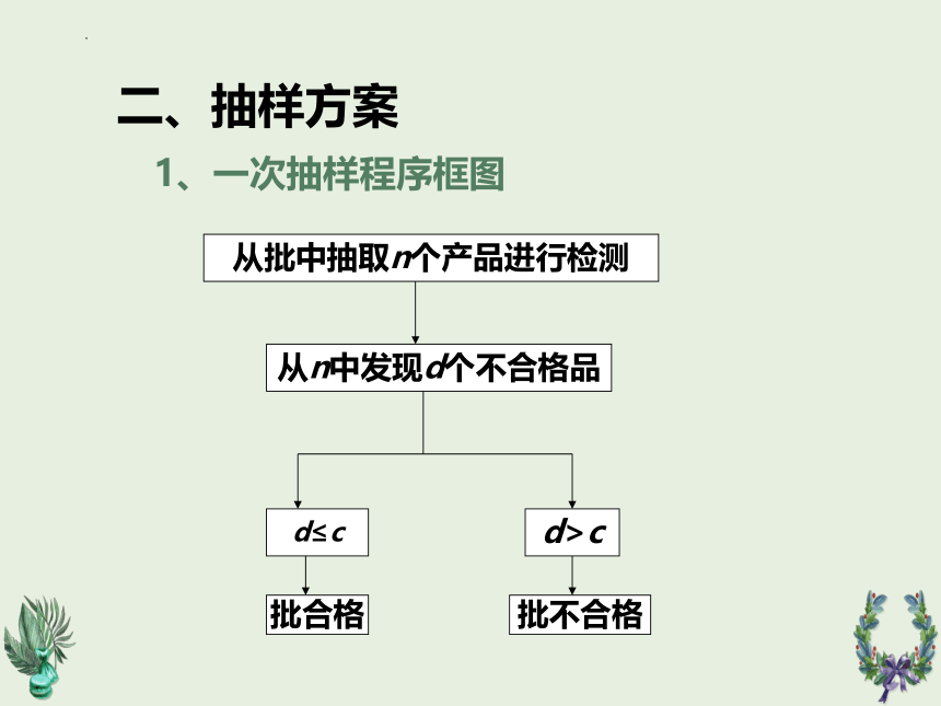 第二章服装品质管理常用技术3 课件(共25张PPT)《服装品质管理（第2版）》同步教学（中国纺织出版）