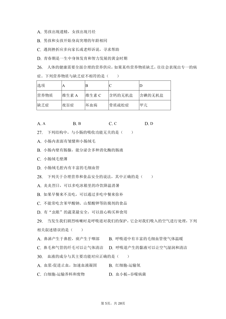 2022-2023学年海南省海口重点中学八年级（下）期中生物试卷（含解析）