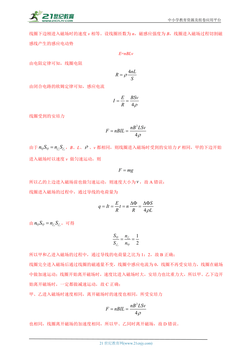 热点39  电磁感应+动力学 --高考物理50热点冲刺精练（名师解析）