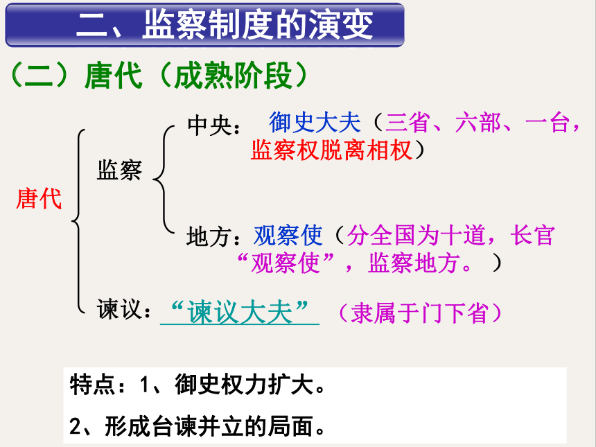 【备考2023】高考历史二轮 古代史部分  中国古代的监察与谏议制度 - 历史系统性针对性专题复习（全国通用）