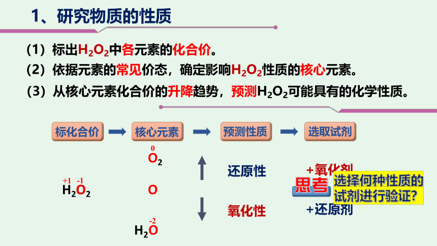 2022-2023学年鲁科版高中化学必修1  2.3氧化还原反应的应用（共22张PPT）