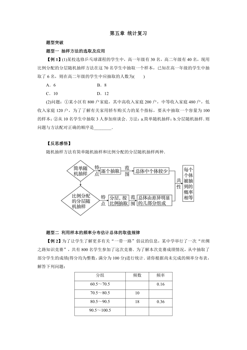 人教B版（2019）数学必修第二册第五章统计复习导学案（含答案）