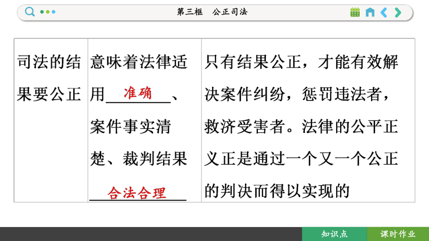 【核心素养目标】 9.3 公正司法  课件(共107张PPT) 2023-2024学年高一政治部编版必修3