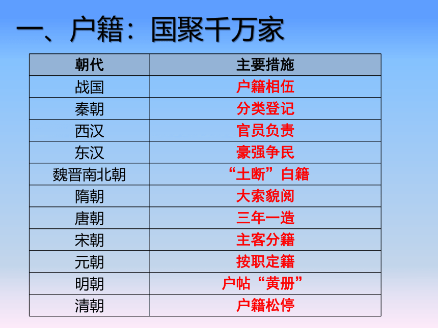 第17课 中国古代的户籍制度与社会治理 课件