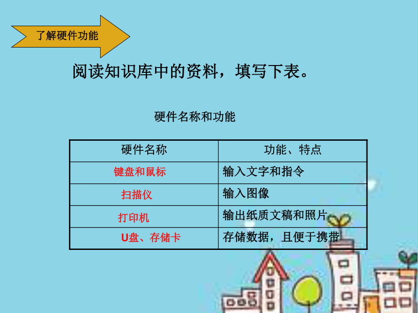 北京版（2013）第一册信息技术第4课开始使用计算机 课件（26PPT）